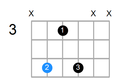 Dm7 Chord